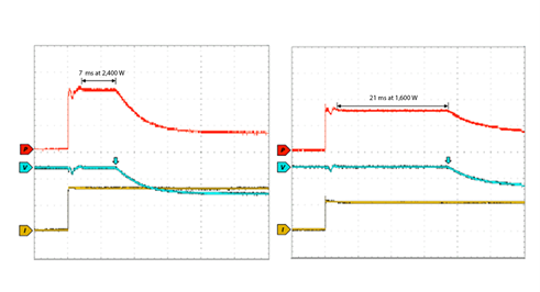 Figure 2. Examples of peak power outputs of 2,400 W (left) and 1600 W (right). The blue arrow indicates the point of constant power loop activation in the auto-clamping mechanism to transition the total power output back to 800 W when the peak power storage banks are empty.