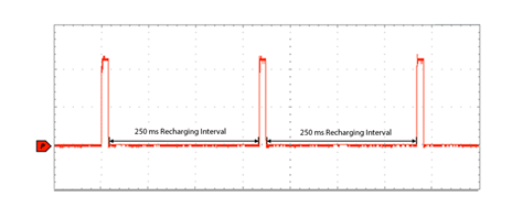 Figure 3. Typical interval durations between peak power outputs for repeating peak power output.