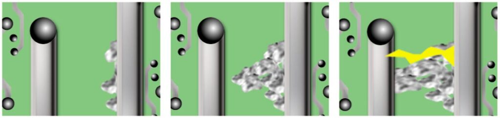 Fig 1 – dendrite formation